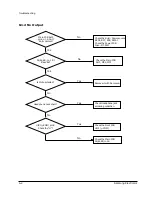 Предварительный просмотр 28 страницы Samsung MAX-852P Service Manual