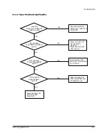 Предварительный просмотр 29 страницы Samsung MAX-852P Service Manual