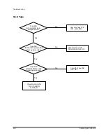 Предварительный просмотр 30 страницы Samsung MAX-852P Service Manual