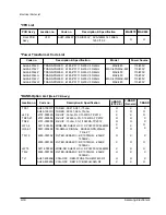 Предварительный просмотр 58 страницы Samsung MAX-852P Service Manual