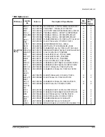 Предварительный просмотр 59 страницы Samsung MAX-852P Service Manual