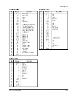 Предварительный просмотр 74 страницы Samsung MAX-852P Service Manual