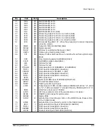 Предварительный просмотр 78 страницы Samsung MAX-852P Service Manual