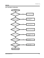 Preview for 31 page of Samsung MAX-870 Service Manual