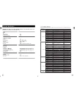 Предварительный просмотр 12 страницы Samsung MAX-A65 User Manual