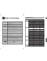 Предварительный просмотр 36 страницы Samsung MAX-DA69 User Manual