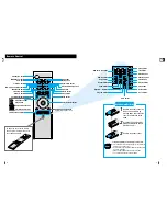 Preview for 4 page of Samsung MAX-DL44 Instruction Manual