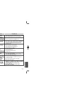 Предварительный просмотр 37 страницы Samsung MAX-DS990 Instruction Manual