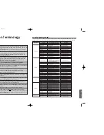 Предварительный просмотр 36 страницы Samsung MAX-DX75 Instruction Manual