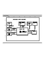 Предварительный просмотр 35 страницы Samsung MAX-DX75 Service Manual