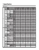 Preview for 7 page of Samsung Max Heat 2.0 Technical Data Book