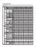 Preview for 11 page of Samsung Max Heat 2.0 Technical Data Book