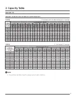 Preview for 13 page of Samsung Max Heat 2.0 Technical Data Book