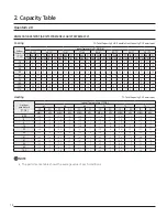 Preview for 14 page of Samsung Max Heat 2.0 Technical Data Book