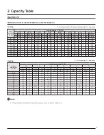 Preview for 15 page of Samsung Max Heat 2.0 Technical Data Book