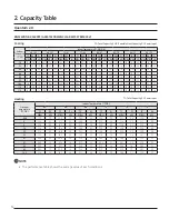 Preview for 16 page of Samsung Max Heat 2.0 Technical Data Book