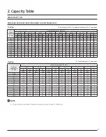 Preview for 17 page of Samsung Max Heat 2.0 Technical Data Book