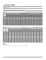 Preview for 19 page of Samsung Max Heat 2.0 Technical Data Book