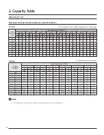 Preview for 20 page of Samsung Max Heat 2.0 Technical Data Book