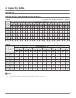 Preview for 21 page of Samsung Max Heat 2.0 Technical Data Book