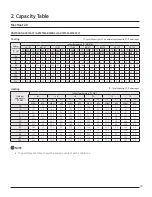 Preview for 23 page of Samsung Max Heat 2.0 Technical Data Book