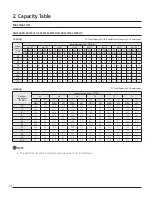 Preview for 24 page of Samsung Max Heat 2.0 Technical Data Book