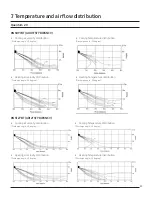 Preview for 43 page of Samsung Max Heat 2.0 Technical Data Book