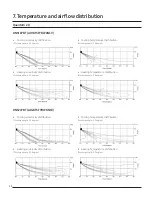 Preview for 44 page of Samsung Max Heat 2.0 Technical Data Book