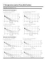 Preview for 45 page of Samsung Max Heat 2.0 Technical Data Book