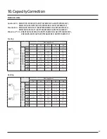 Preview for 49 page of Samsung Max Heat 2.0 Technical Data Book