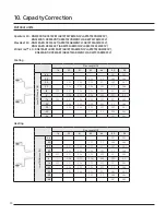 Preview for 50 page of Samsung Max Heat 2.0 Technical Data Book