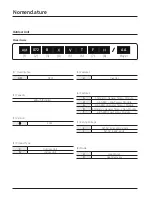 Preview for 3 page of Samsung Max Heat DVM S2 Technical Data Book