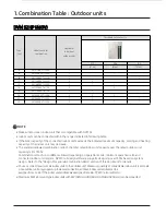 Preview for 8 page of Samsung Max Heat DVM S2 Technical Data Book