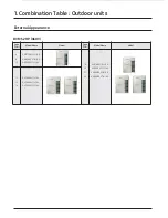 Preview for 10 page of Samsung Max Heat DVM S2 Technical Data Book