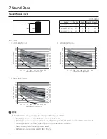 Preview for 37 page of Samsung Max Heat DVM S2 Technical Data Book