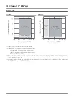 Preview for 40 page of Samsung Max Heat DVM S2 Technical Data Book