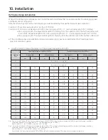 Preview for 58 page of Samsung Max Heat DVM S2 Technical Data Book