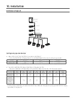 Preview for 59 page of Samsung Max Heat DVM S2 Technical Data Book