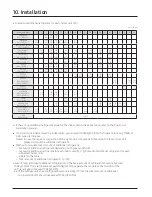 Preview for 60 page of Samsung Max Heat DVM S2 Technical Data Book