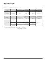 Preview for 61 page of Samsung Max Heat DVM S2 Technical Data Book