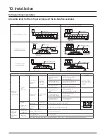 Preview for 66 page of Samsung Max Heat DVM S2 Technical Data Book