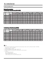 Preview for 69 page of Samsung Max Heat DVM S2 Technical Data Book