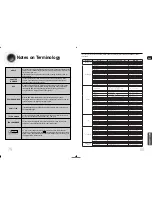 Предварительный просмотр 41 страницы Samsung MAX-KA66 User Manual