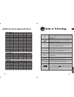 Предварительный просмотр 44 страницы Samsung MAX-KA69 User Manual