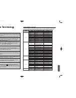 Preview for 40 page of Samsung MAX-KX75 Instruction Manual