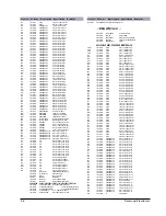 Предварительный просмотр 20 страницы Samsung MAX-L42 Service Manual