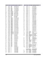 Предварительный просмотр 28 страницы Samsung MAX-L42 Service Manual