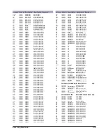 Предварительный просмотр 29 страницы Samsung MAX-L42 Service Manual