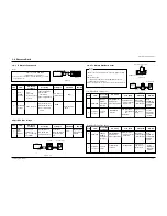 Preview for 5 page of Samsung MAX-PN54 Service Manual