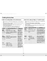 Preview for 22 page of Samsung MC1015BB Owner'S Manual